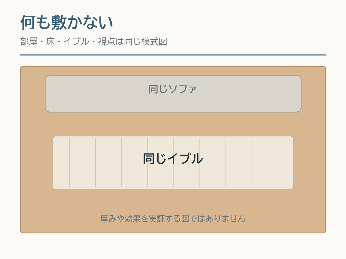 イブルを床へ直接敷いた状態の模式図