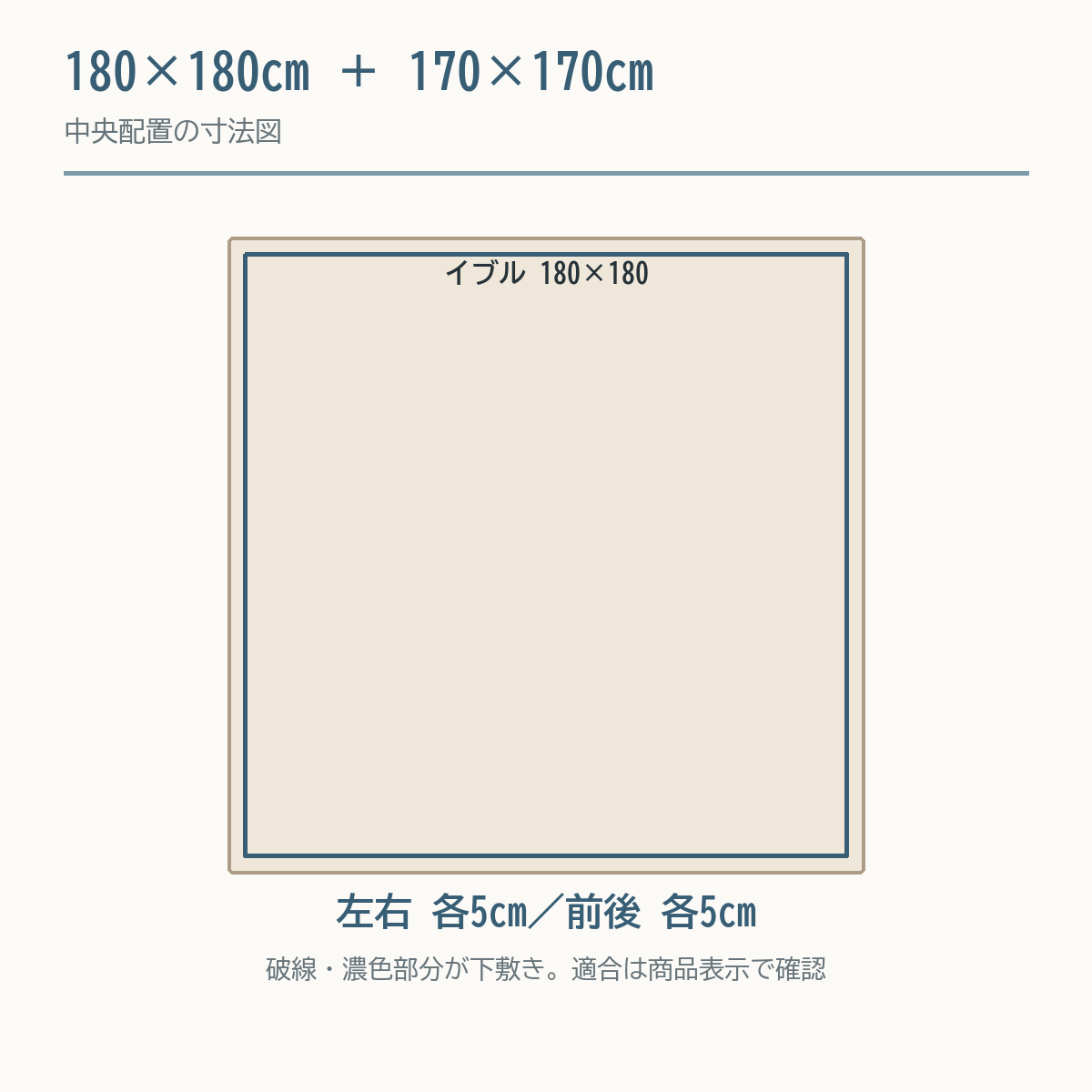 180×180cmのイブルに170×170cmの下敷きを中央配置し四辺各5cmの余白を示す図