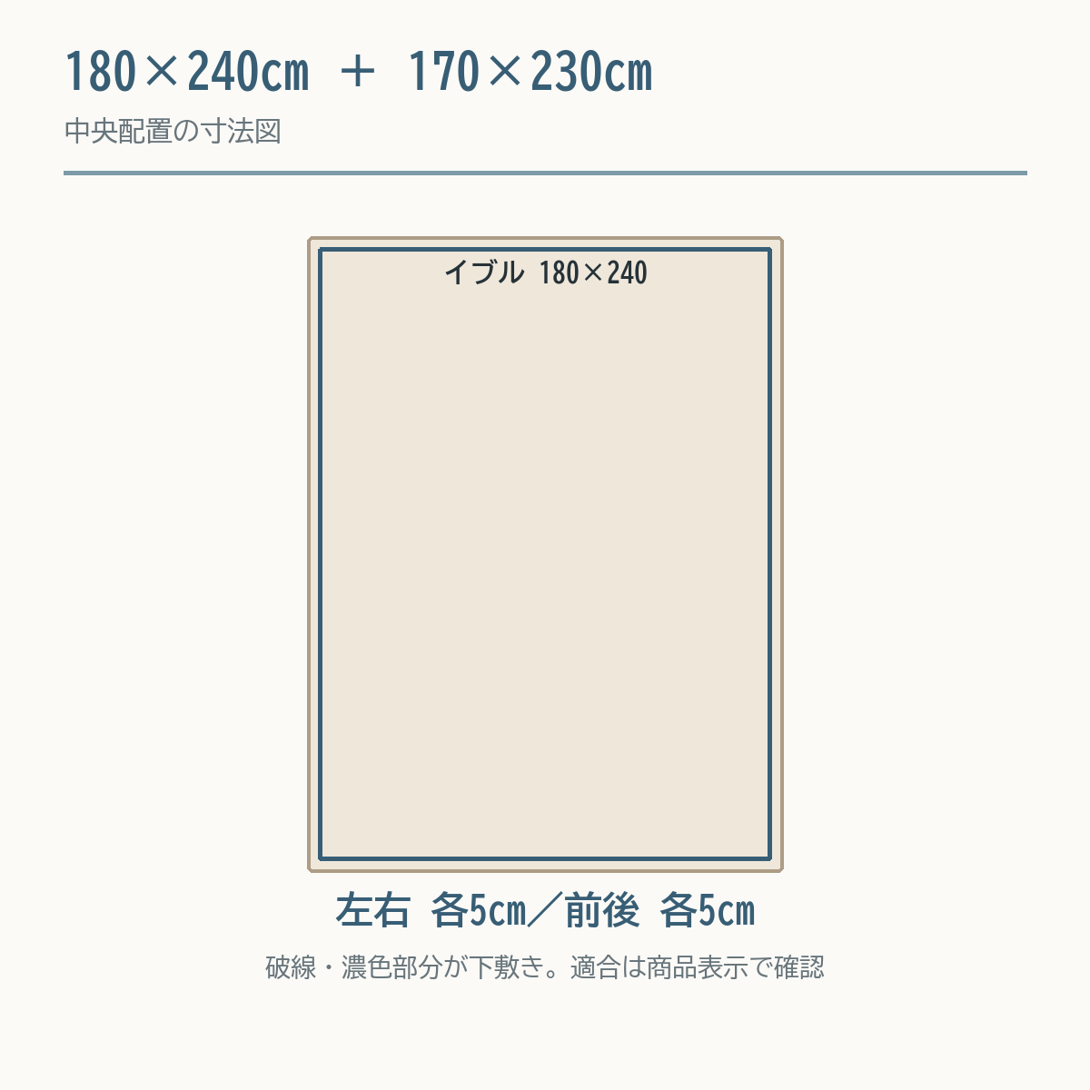 180×240cmのイブルに170×230cmの下敷きを中央配置し四辺各5cmの余白を示す図