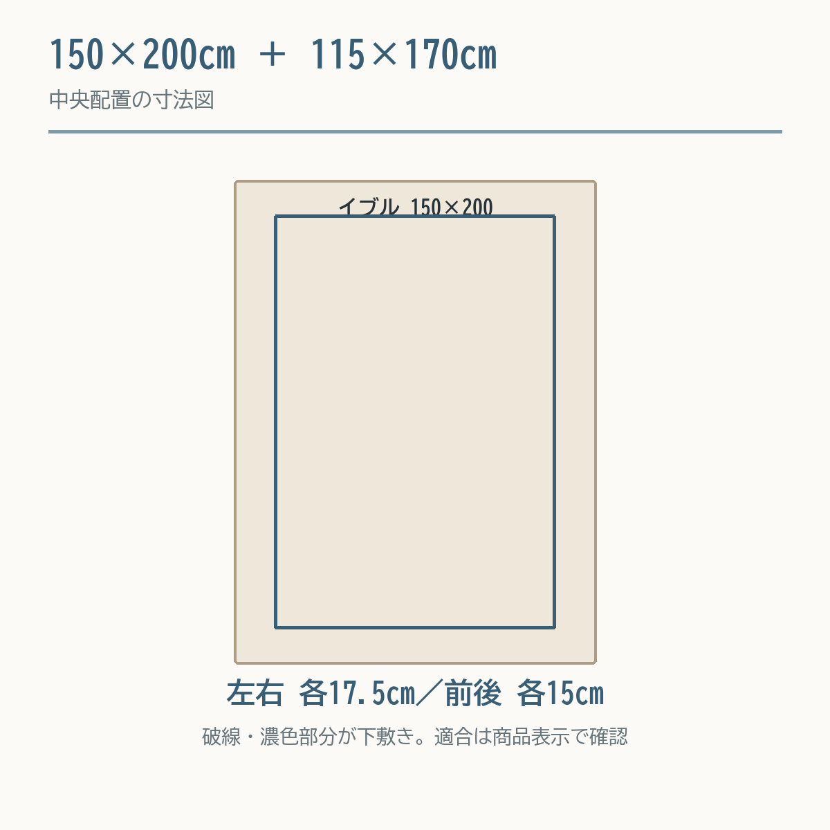 150×200cmのイブルに115×170cmの下敷きを中央配置し左右各17.5cm、前後各15cmの余白を示す図
