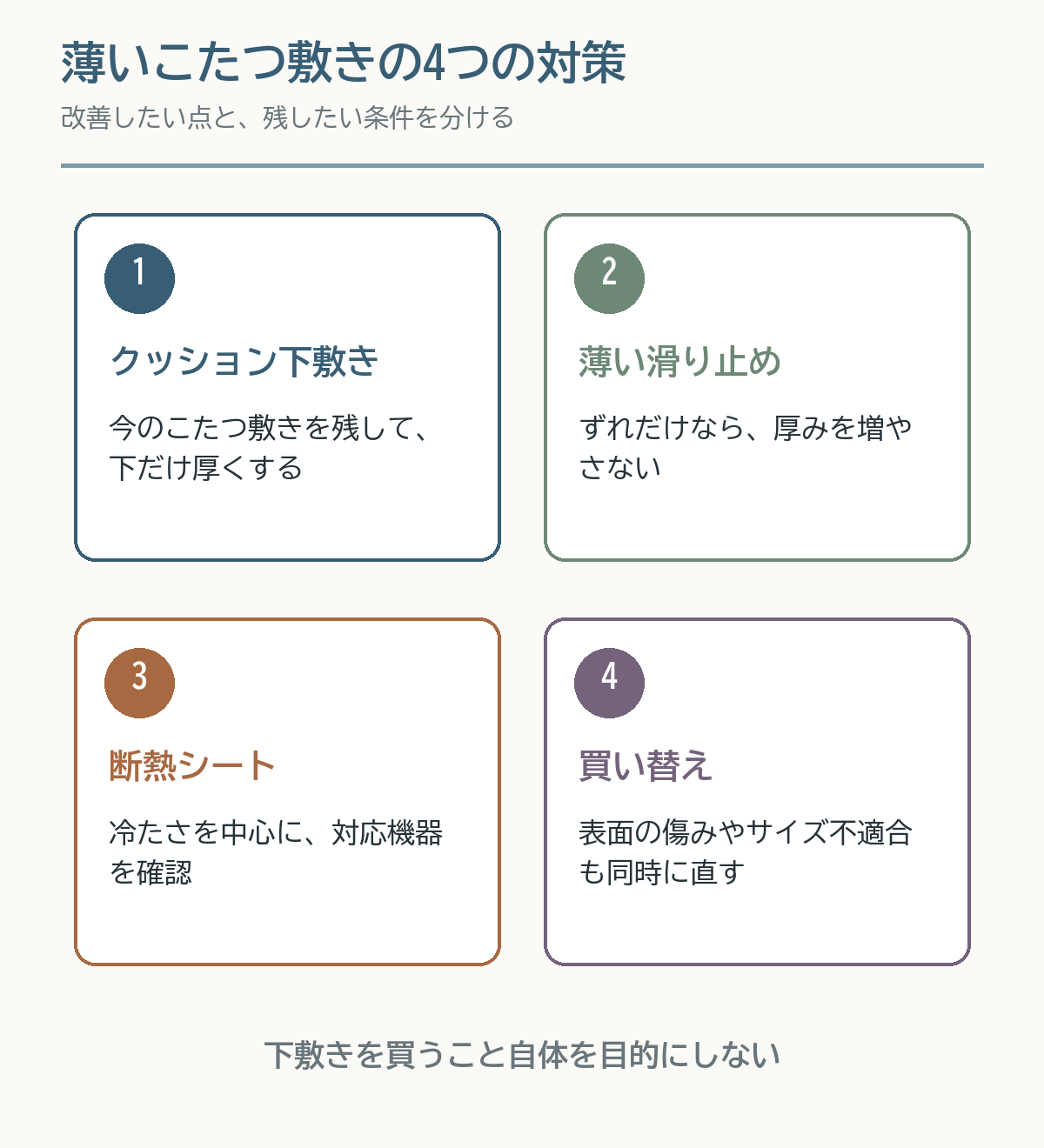 クッション下敷き、薄い滑り止め、断熱シート、買い替えの4対策を比較した図