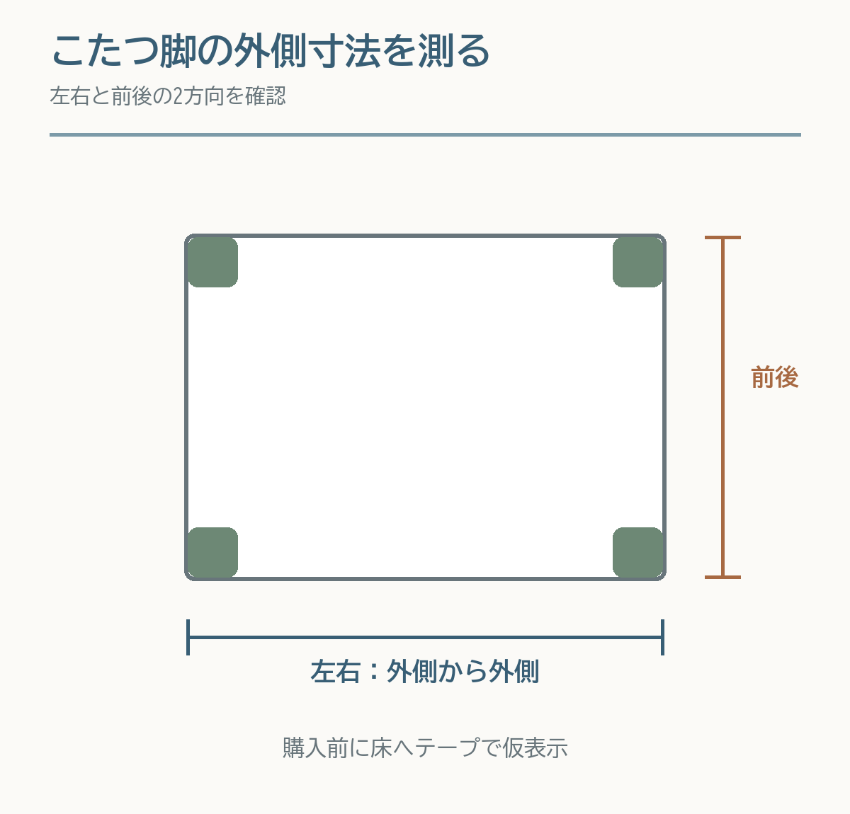 こたつ脚の外側から外側までを左右と前後で測る図